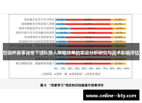 世俱杯赛事背景下球队换人策略效果的实证分析研究与战术影响评估 世俱杯赛事背景下球队换人策略效果的实证分析研究与战术影响评估